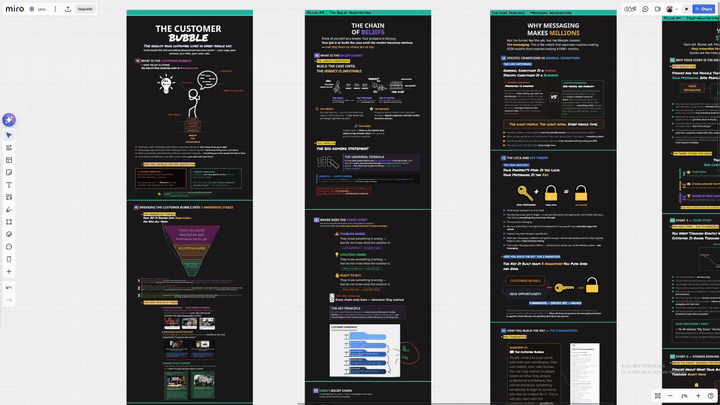 Offer & Funnel Walkthrough — Miro board walkthrough